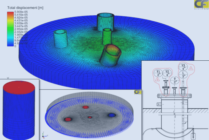 CivilFEM NPP Multidiscipline