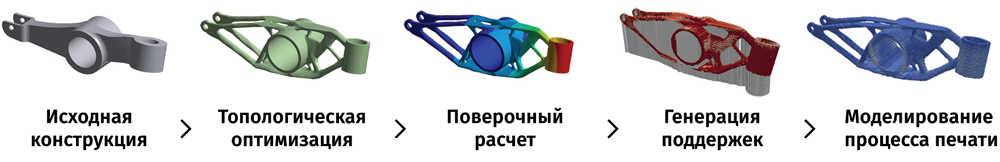 Топологическая оптимизация. Топологическая оптимизация примеры. Топологическая оптимизация изделия. Топологическая оптимизация в проектировании.