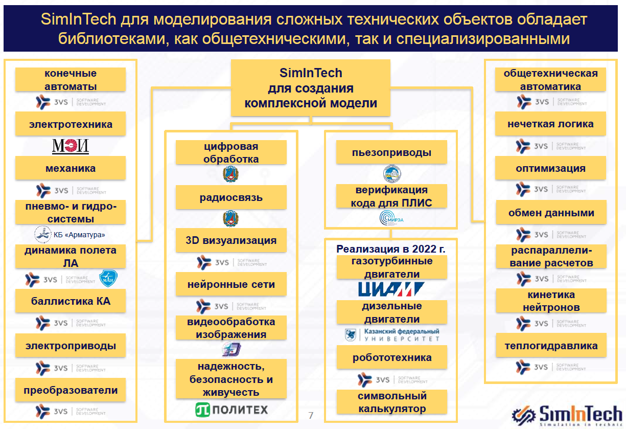 SimInTech | Среда разработки математических моделей, алгоритмов управления,  интерфейсов управления — МЦД